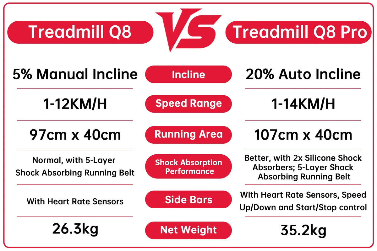 Folding Highend Treadmill Q8 Pro, INCLINE
