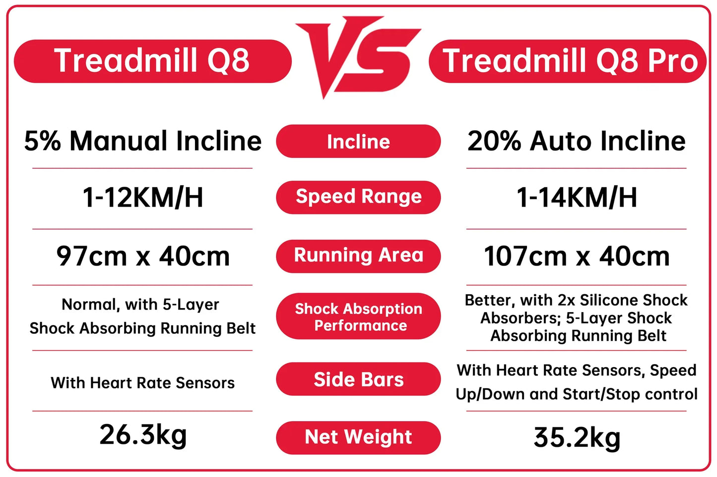 Folding Highend Treadmill Q8 Pro, INCLINE